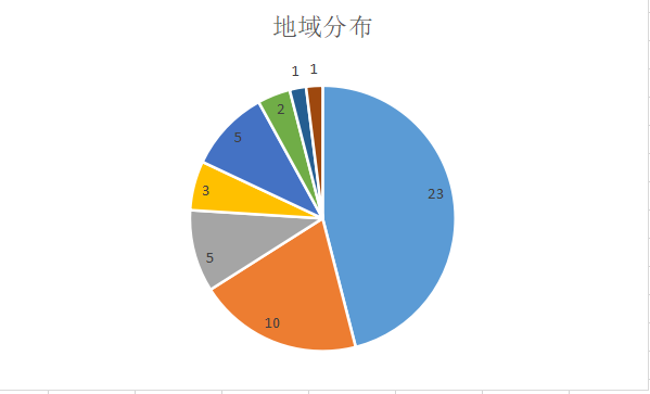 新(xīn)醫(yī)療産(chǎn)業獨角獸TOP50發布：順勢而生，生命醫(yī)療産(chǎn)業升級不可(kě)逆