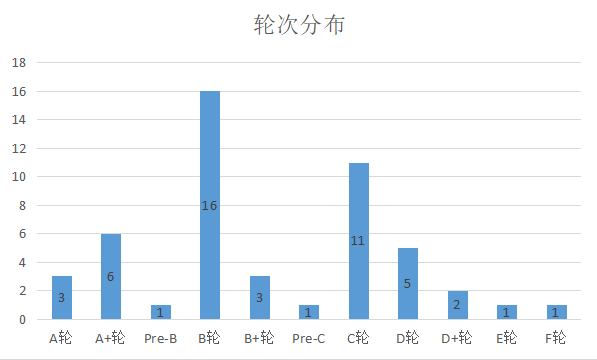 新(xīn)醫(yī)療産(chǎn)業獨角獸TOP50發布：順勢而生，生命醫(yī)療産(chǎn)業升級不可(kě)逆